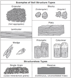 soilstructure